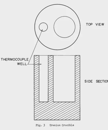 Fig. 3 Uranium Crucible 