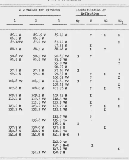 Table 1 (continu~d) 