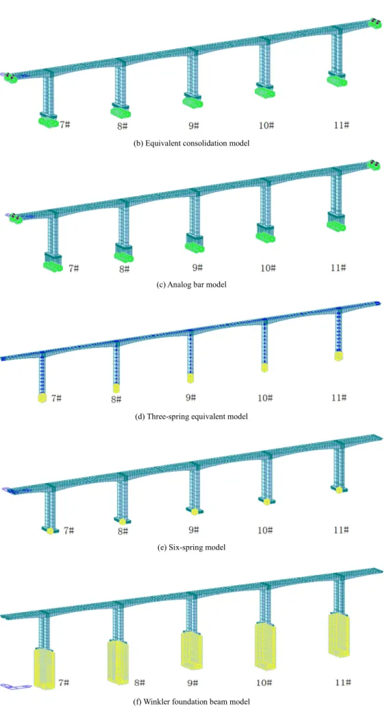 Figure 2. Finite element calculation models of different pile-soil effect. 