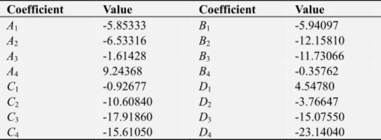 Table 1. Values of each calculation coefficients. 