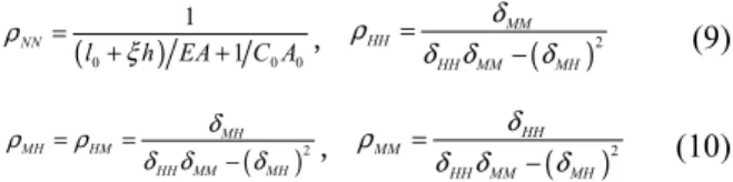 Table 3. Spring stiffness values of six-spring model. 