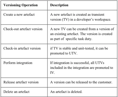 Table 1: Extended versioning Operations. 