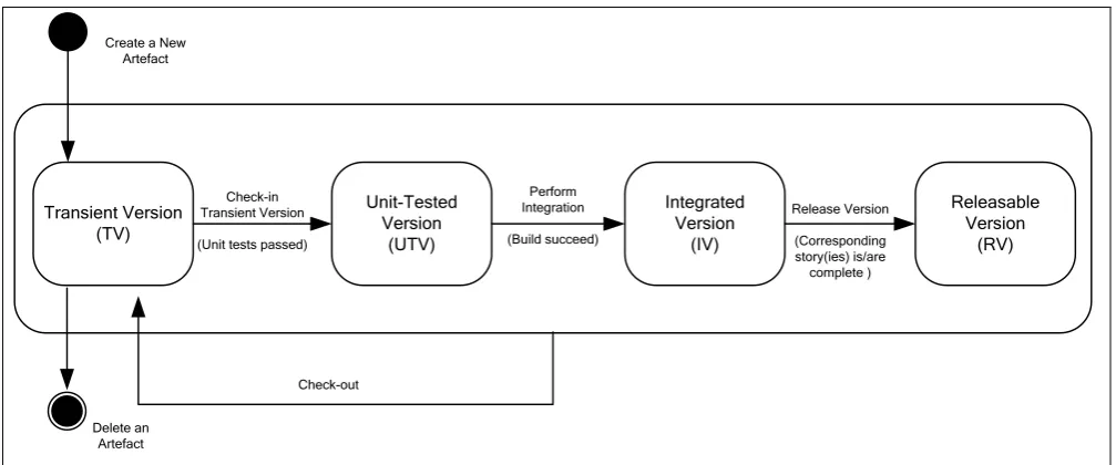Fig 4:  UML Class Diagram for the main entities in the tracking system. 