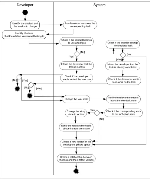 Fig 5: The ‘Check-out’ process model.v 