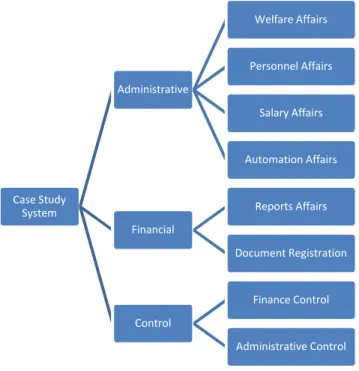 Figure 4. The Developed Tools for Application’s Access Control  