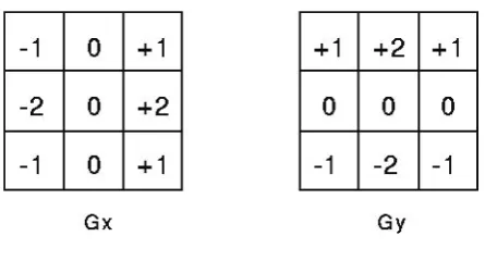 Fig.4. Sobel Masks 