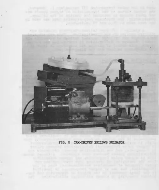 FIG. 2 CAM-DRIVEN BELIDWS PUlSATOR 