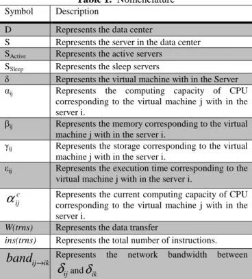 Table 1.  Nomenclature  Symbol  Description 