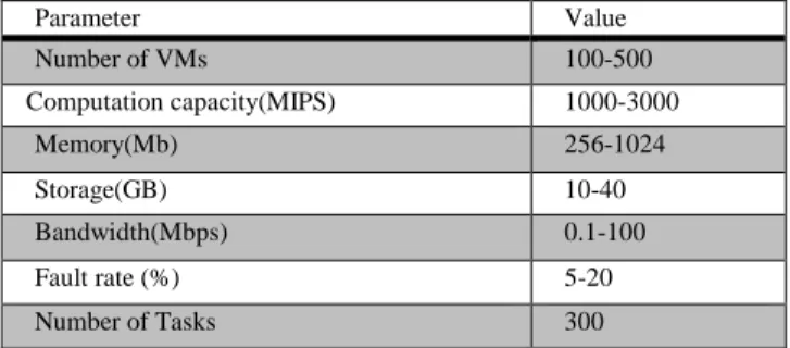 Table 3. Parameters for Genetic Algorithm 