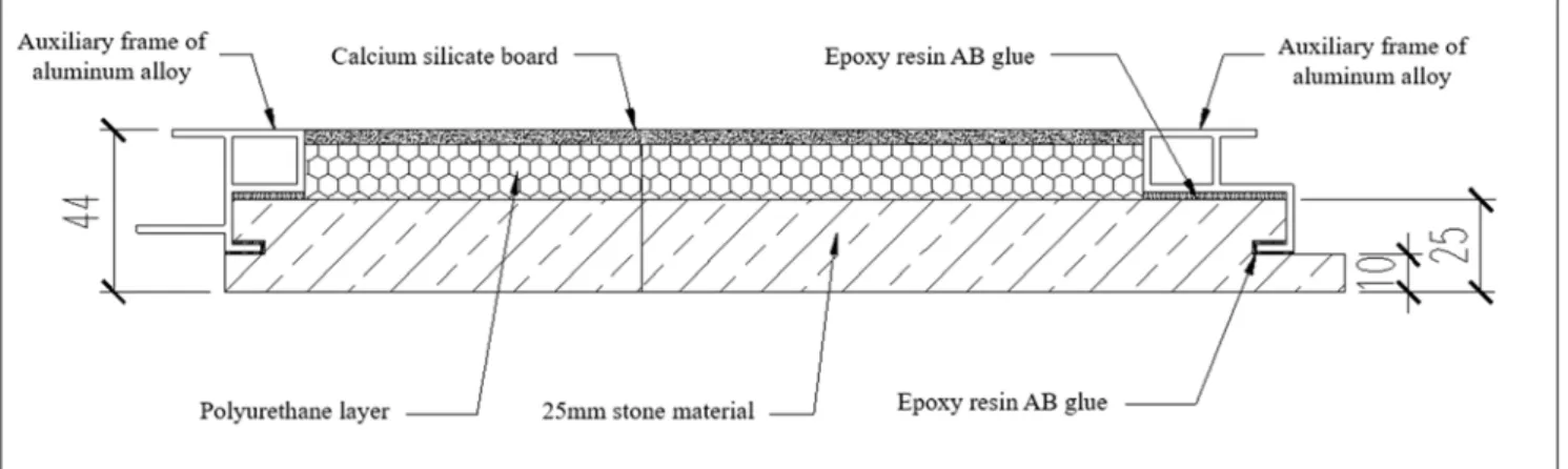 Figure 2. Sectional drawing of composite stone simply supported on four sides. 