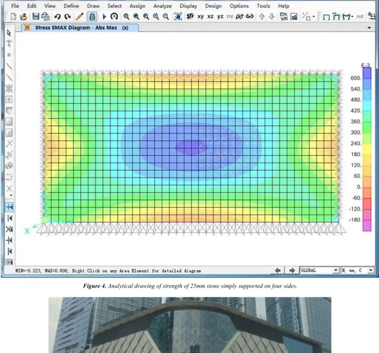 Figure 4. Analytical drawing of strength of 25mm stone simply supported on four sides