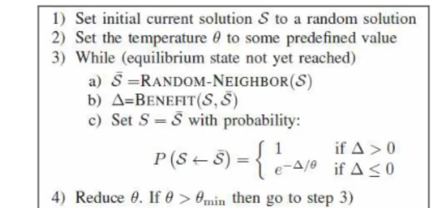 Figure 2. Simulated annealing structure of the problem used  in this work. 