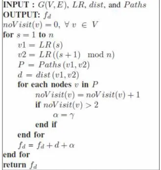 Figure 4. Pseudocode of fd(LR), it computes the cost  function of the physical ring associated with the logical ring  2)  Intra-cluster  Logical  Ring  Cost  f d (LR):  We  provide  an  algorithm to find the cost (distance length in kilometers) and  the  c
