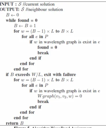Figure 6. Algorithm Intra-cluster 