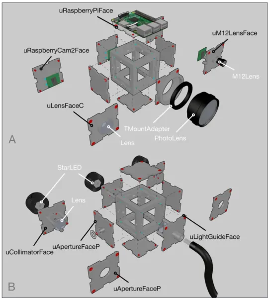 Figure 5: µCube Modules. A) Assembly of a µCameraCube. Left to right: thin lens version, photo lens version, M12  CCTV lens version