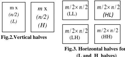 Fig.2.Vertical halves  