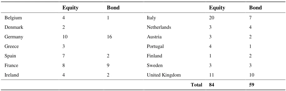 Table 1.