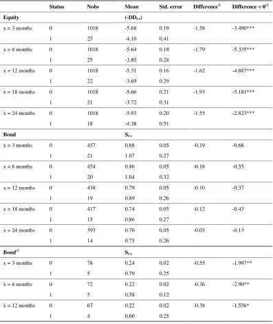 Table 5.