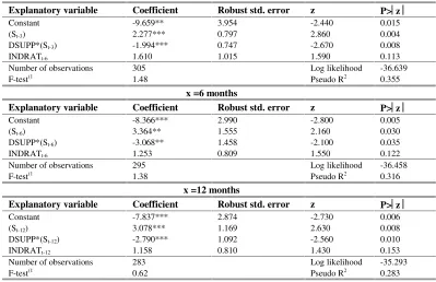 Table 13.BPredictive performance of the spread indicator: logit-estimations, controlling for the Fitch-IBCA individual