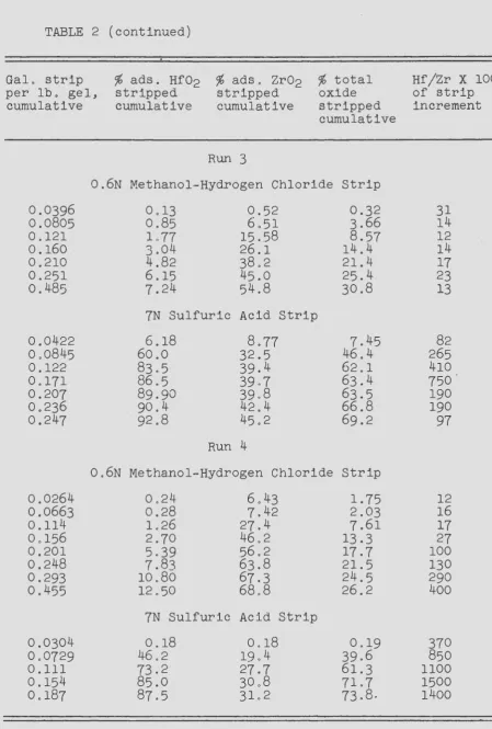 TABLE 2 (continued) 