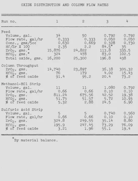TABLE 4 OXIDE DISTRIBUTION AND COLUMN FLOW RATES 
