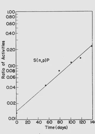 Fig .. 4. 