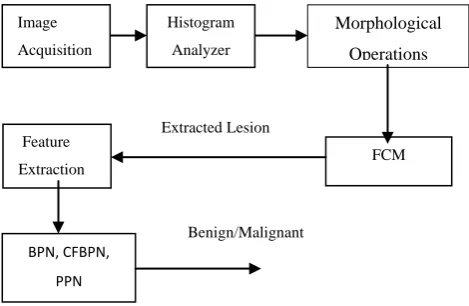 Fig.1. System Structure 