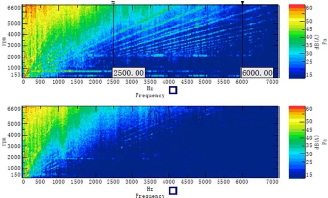 Figure 18. Noise map before optimization after optimization. 