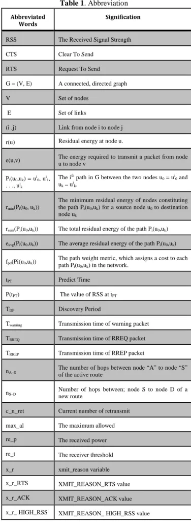 Table 1. Abbreviation 