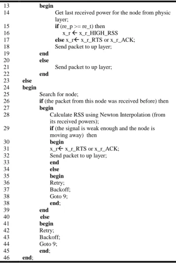 Figure 2.  Node A predicts link failure 