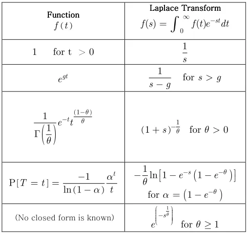 Table of Laplace TransformLaplace Transform pairs, which are of interest for our work: Laplace TransformLaplace Transform