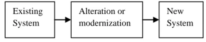 Figure.1,which helps to understand the existing software system, and to enhance, redesign, re-implement the original or old functionality with the current trend of technology, and 