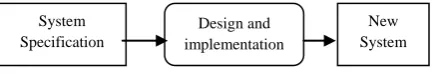 Fig.2 Reverse Engineering 