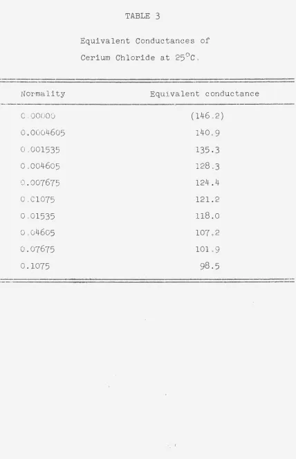 TABLE 3 Equivalent Conductances of 
