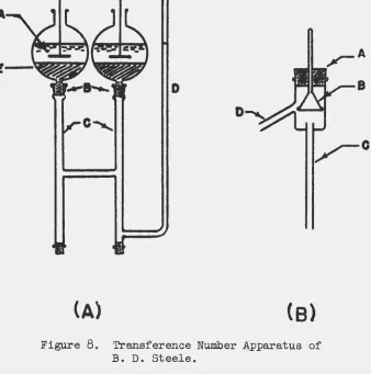 Figure 8. Transference Number Apparatus of B. D. Steele. 