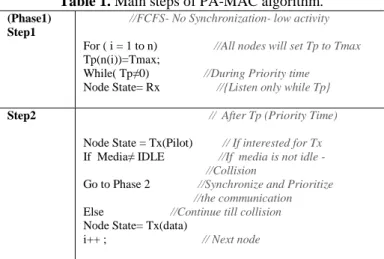 Table 1. Main steps of PA-MAC algorithm. 