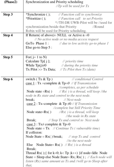 Figure 1. Delay Hoped Transmitted Reference UWB  Scheme 