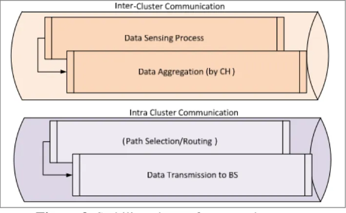 Table  2  shows  the  core  parameters  and  their  values  used  in  the simulation.  