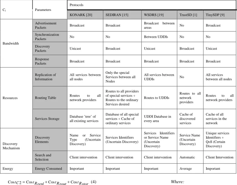 Table 1. Comparison between existing approaches 