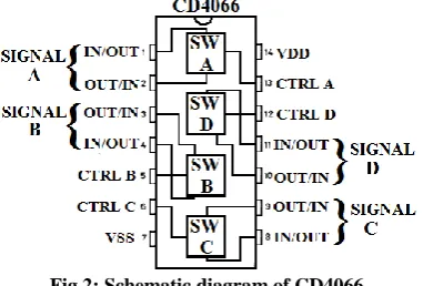 Fig 1: Pin Configuration of AT89S52. 