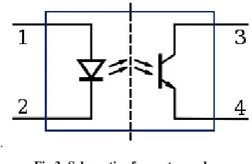 Fig 3: Schematic of an optocoupler. 