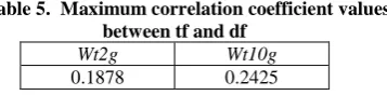 Table 5.  Maximum correlation coefficient values between tf and df 