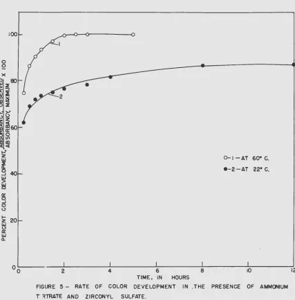 FIGURE 5-RATE OF 