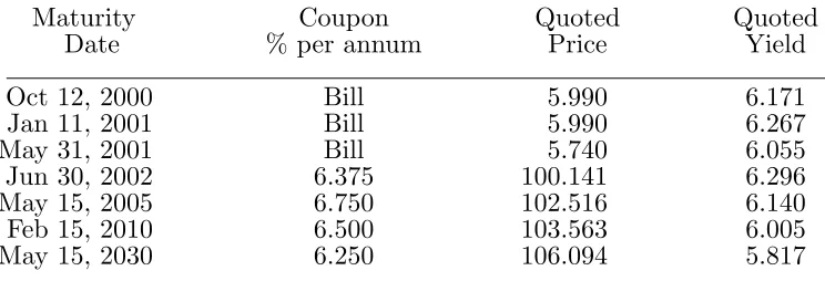 Table 6Quotes for Benchmark Government Bills and Bonds