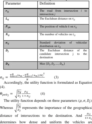 Table 3.Utility function parameters 