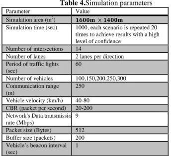 Figure 3.Fraction of lost packets due to the weak wireless  link 
