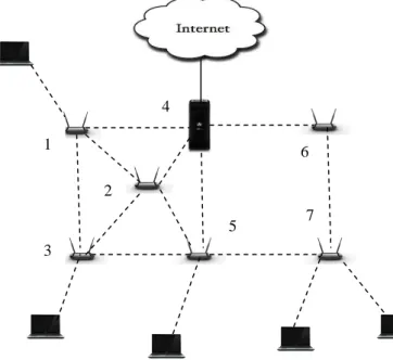 Figure 3.  Routing in Mesh Architecture. 