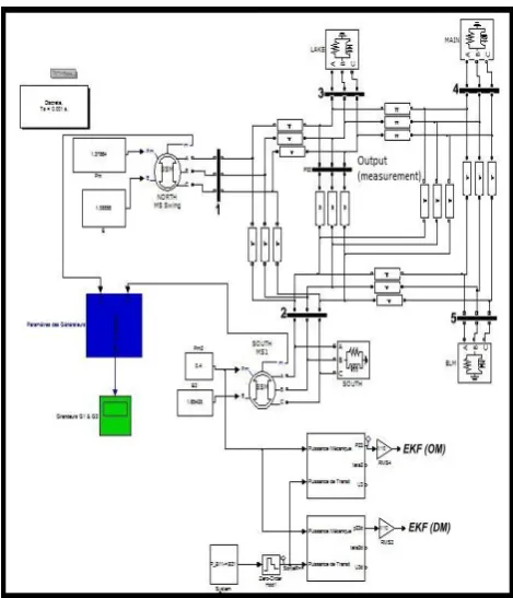 Fig 2. Proposed Simulink Diagram. 