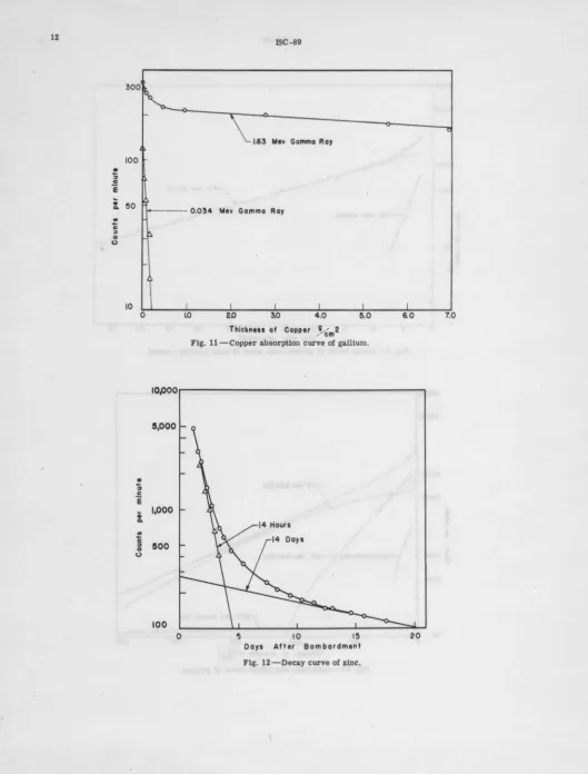Fig. 11-Copper absorption curve of gallium. 
