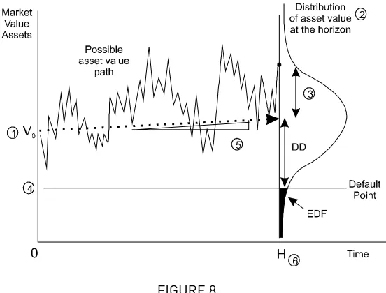 Figure 8): 1. The current asset value. 2. 